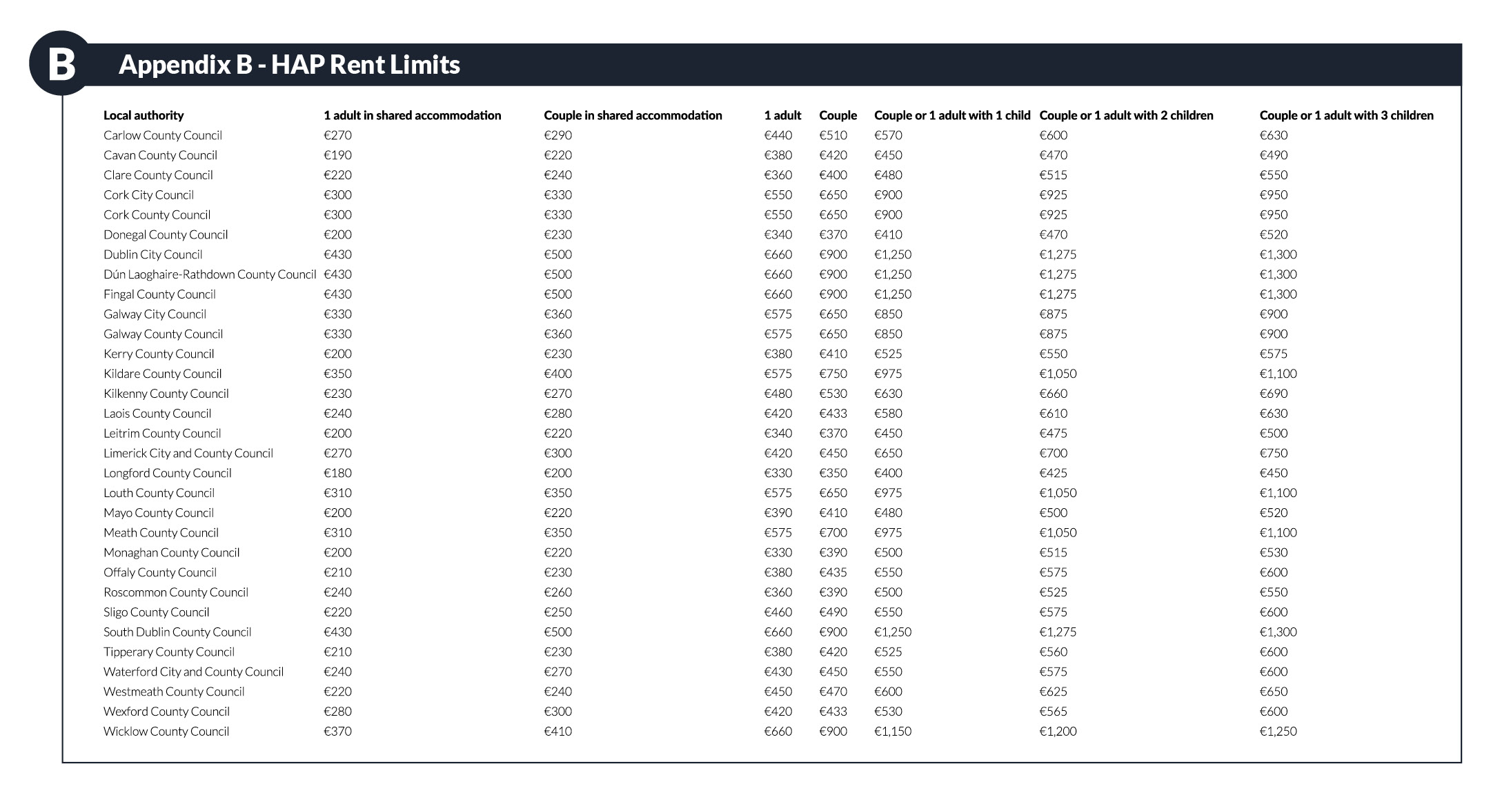 HAP_Limits-1