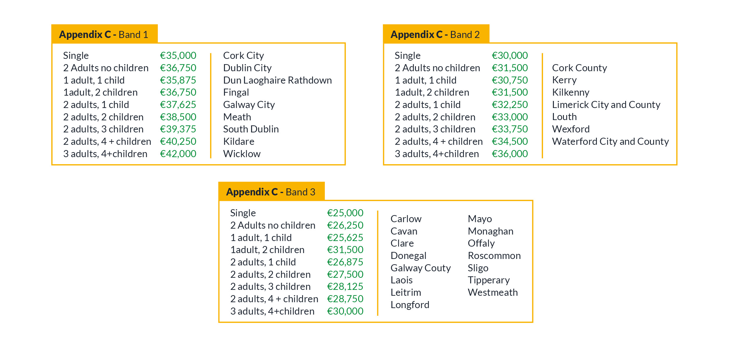SocialHousing_DL_Blank3